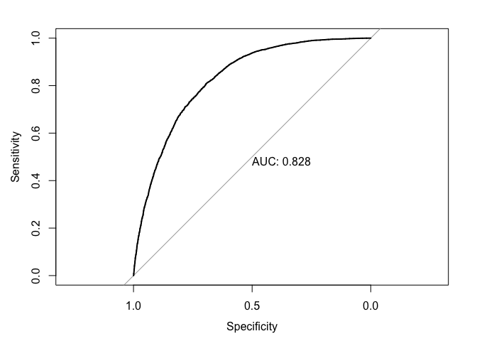 Logistic Model ROC Curve